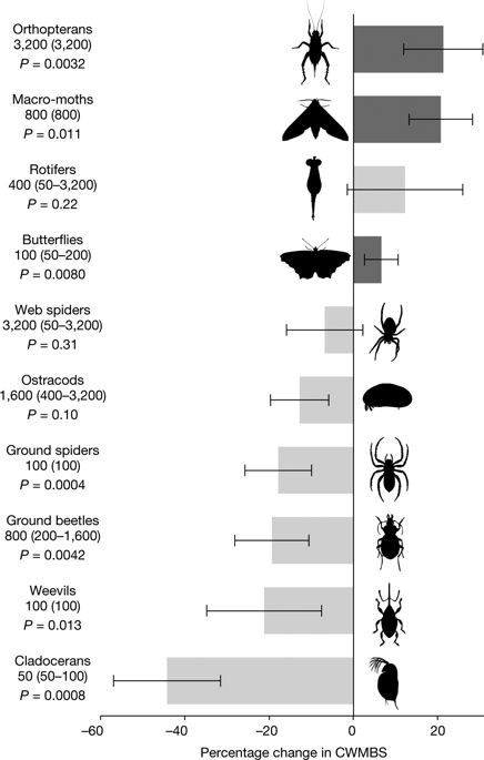 41586_2018_140_Fig3_HTML.jpg