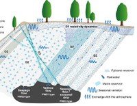 ERT imaging groundwater.JPG