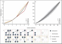 Nature Ecology and Evolution_graphique RDB_Karin.JPG